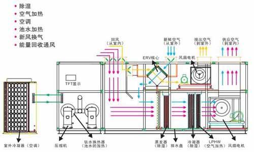 南京CAD圖紙翻譯 圖紙翻譯專業(yè)公司的酸爽操作